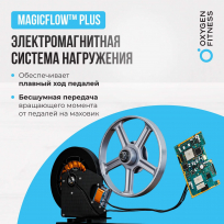 Эллиптический тренажер домашний OXYGEN FITNESS IDAHO