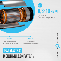 Беговая дорожка домашняя OXYGEN FITNESS REVIVE B